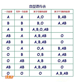 肇庆在什么地方能办理DNA鉴定，肇庆正规血缘检测中心怎么做